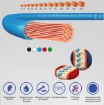 Cables rígidos 750 V